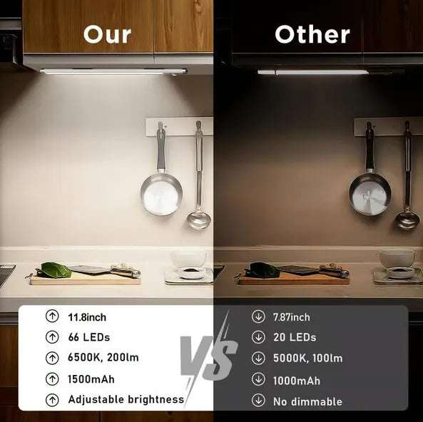 🔥 Last Day! Buy 1 Get 1 FREE – Smart Sensor Magnetic LED Lights