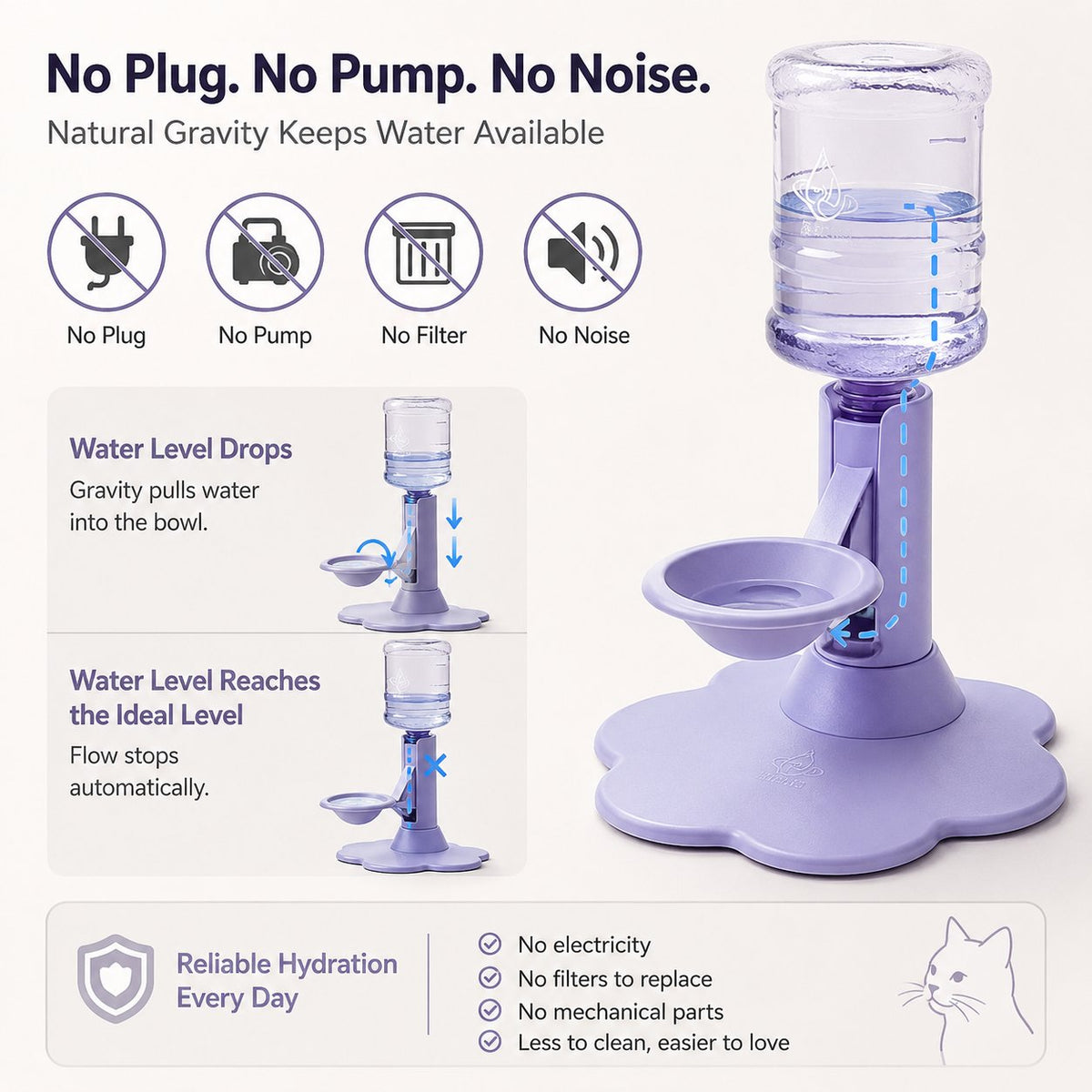 ✨ Gravity Cat Water Dispenser 🐱Cordless Raised Pet Water Bowl Anti-Spill ⚡No Electricity Needed