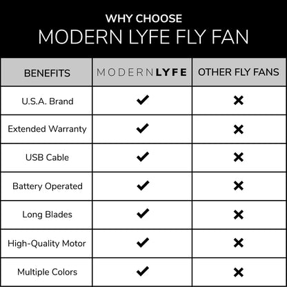 Portable Fly Fan for Outdoor Dining